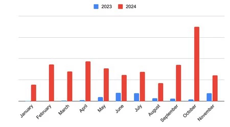 「クトゥルフ・スティーラー」による脅威の増加