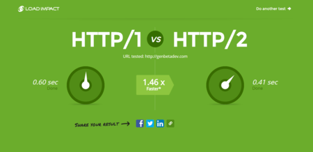 HTTP/2: hablando sobre sus novedades y ventajas