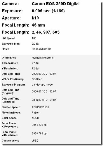 Información Exif: el historial de tus fotos