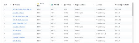 新しいランキング