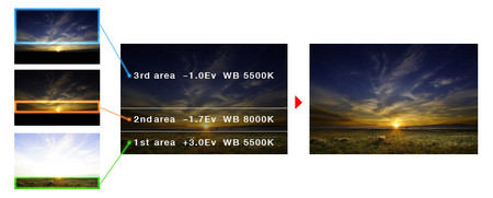 Sony lanza la aplicación "Digital filter" ¿Complemento útil o juguete innecesario?