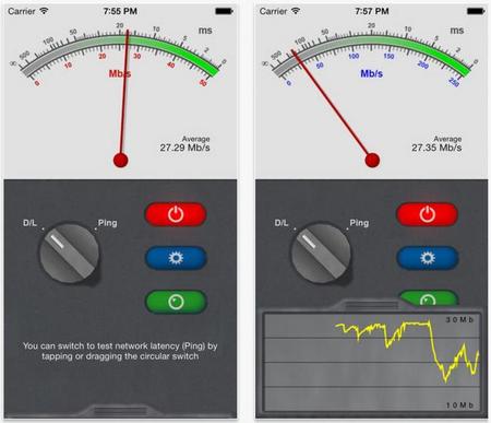 Network Multimeter
