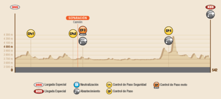 Perfil Etapa6 Ddakar2016