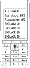 Recibe el resultado de las elecciones en el móvil