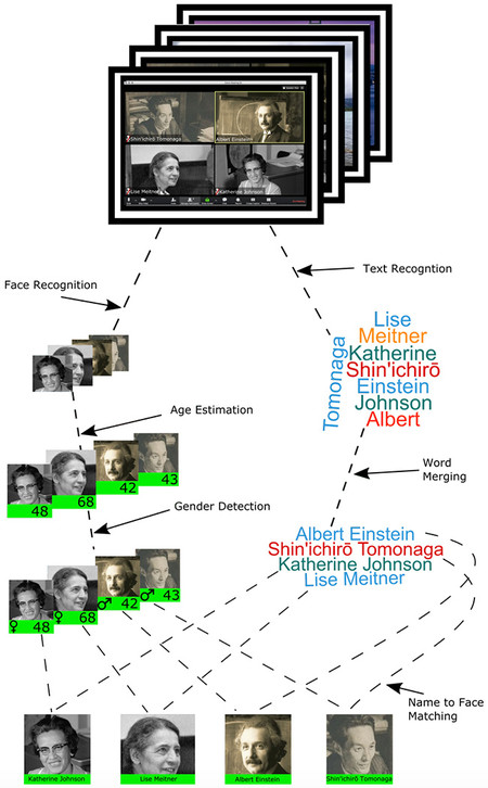 Bgu Zoom Research2