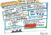 Cómo se escucha en las medios sociales