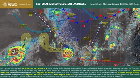 Sistemas Meteorologicos Actuales