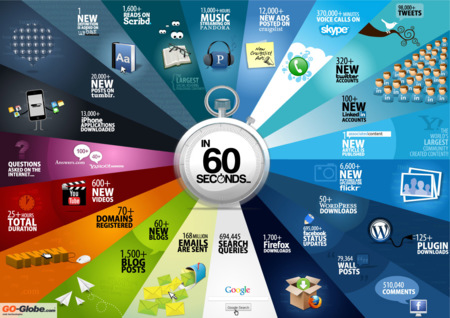 La imagen de la semana: Todo lo que ocurre en Internet en 60 segundos