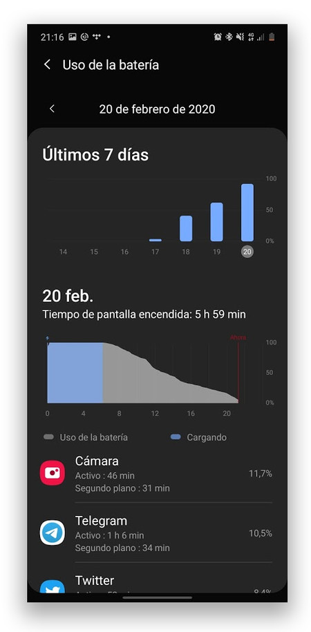 Bateria galaxy s10 lite
