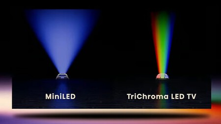 Miniled Rgb