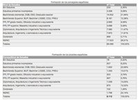 ¿Gestores locales o alcaldes y concejales? el ejemplo del ayuntamiento de Torrelodones