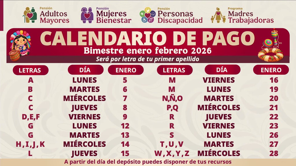 Calendario de pagos para la Pensión Bienestar en enero 2026: días por ...