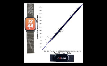 Apple Watch 心拍センサー 2