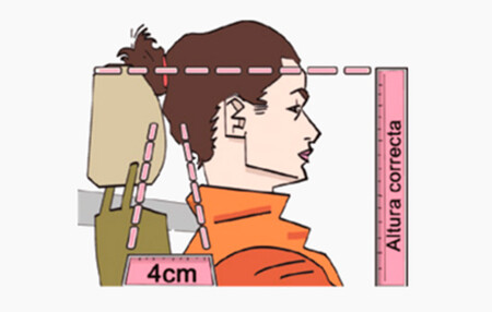 Reposacabezas del coche, colocación