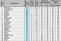 ¿Deberíamos preocuparnos por la corrupción en España? 