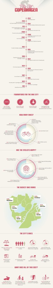 Bicicletas Copenhague