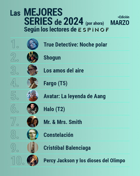 Espinof Top10 Series2024 Lectores Marzo