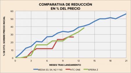 Evolución precio terminales