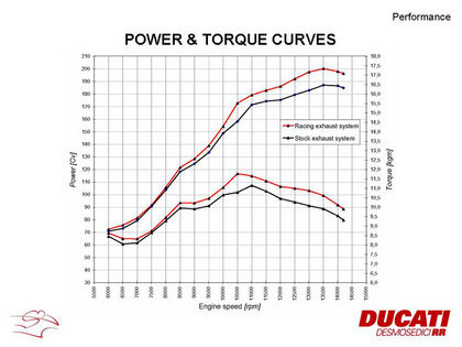 Par motor y Potencia