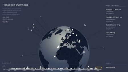 Gráfico interactivo para saber cuántos meteoritos han caído en tu país