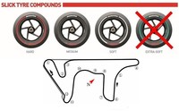MotoGP Argentina 2014: análisis del circuito y neumáticos Bridgestone disponibles