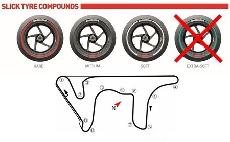 MotoGP Argentina 2014: análisis del circuito y neumáticos Bridgestone disponibles