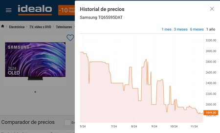 Precios Samsung