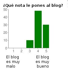 blog