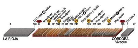 Perfil etapa 13 Dakar 2009