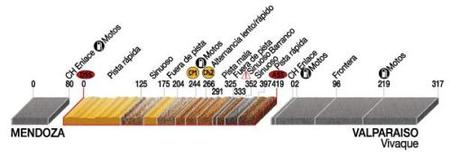 Perfil etapa 7 Dakar 2009