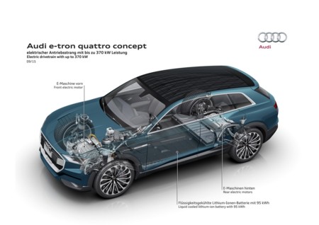Audi Quattro Etron Recarga
