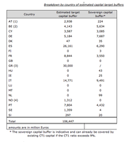 Europa maltrata a España y a sus entidades financieras