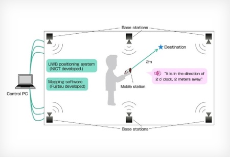 Fujitsu desarrolla un sistema de guía para interiores