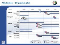 Los planes de Alfa-Romeo hasta 2014