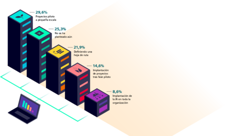 Siemens Barometro Ia Es 03 2025 Rgb Er V98