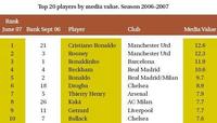 El negocio del fútbol 2007 II