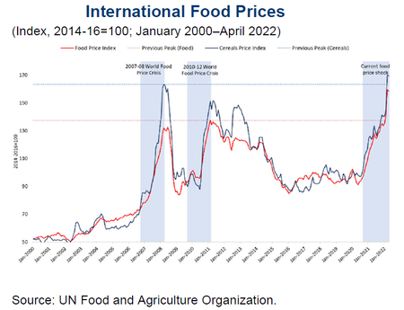 International Food
