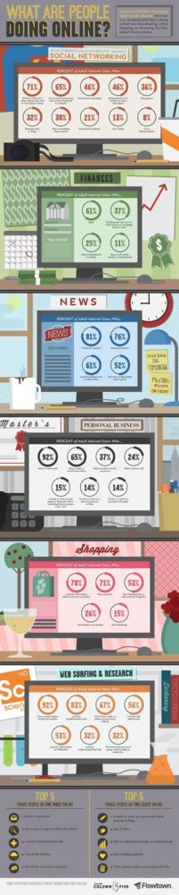 Infografía: ¿Qué hacemos los usuarios mientras estamos conectados a Internet?