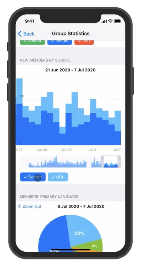 Telegram iPhone iOS統計