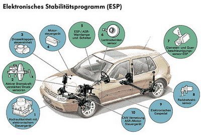 El ESP será obligatorio en EEUU a partir de 2009