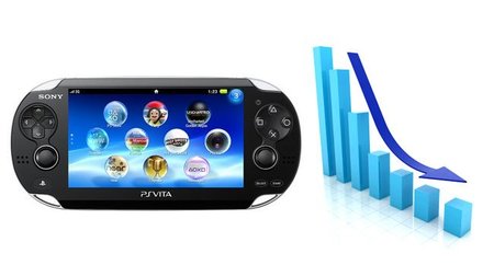 Sony podría tener un problema con PS Vita, según la revista Forbes