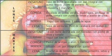 Tu dieta semanal con Vitónica (XLIX)