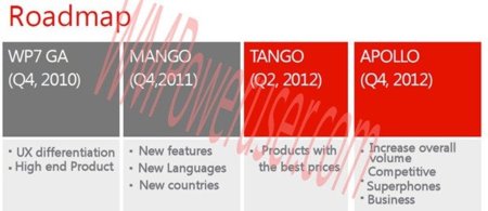 Tango y Apollo en un Roadmap filtrado de Windows Phone 7