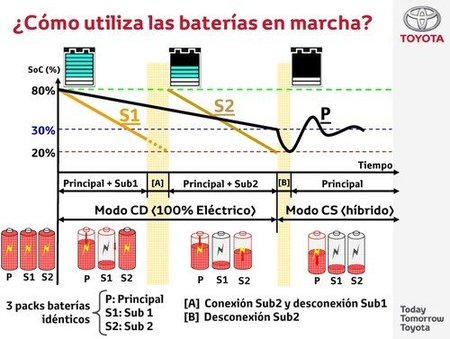 esquema_prius_plug-in