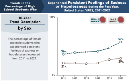 depresion-adolescentes