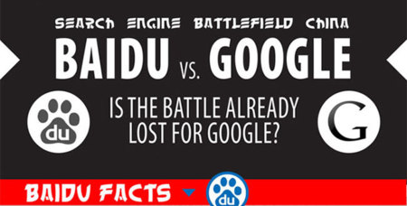 La imagen de la semana: en China, Google es David y Baidu es Goliat