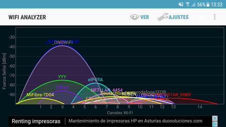 Canales Wifi