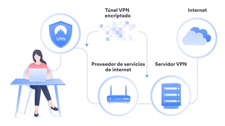 What Is A Vpn Es Png
