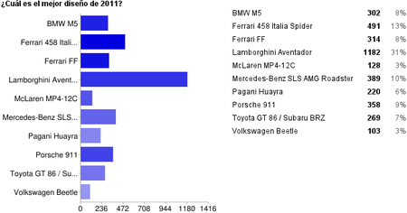 Lo mejor de Motorpasión 2011