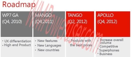 Se filtran los planes de Microsoft y Windows Phone para el 2012